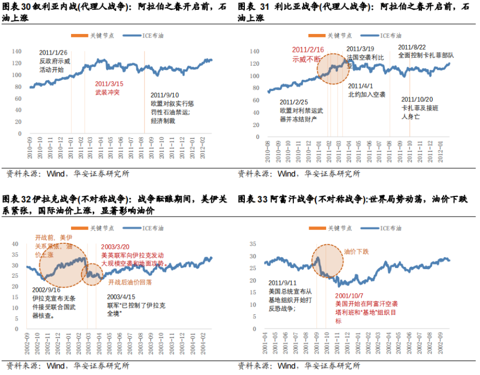 全球金融蒸发背后的投资生存指南，以史为鉴，洞悉未来之路