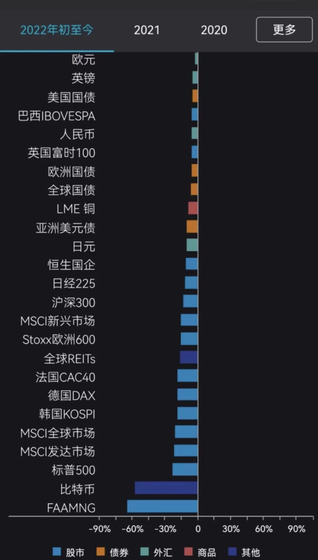 全球金融蒸发背后的投资生存指南，以史为鉴，洞悉未来之路