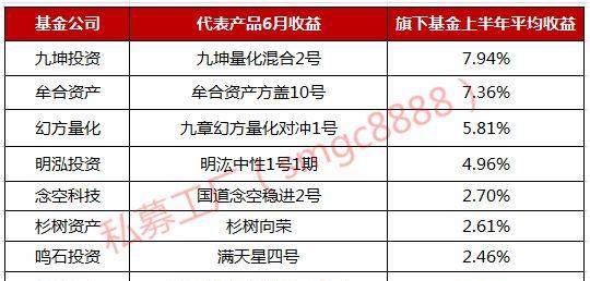 稳定币收益指南，8种类型哪种最佳？