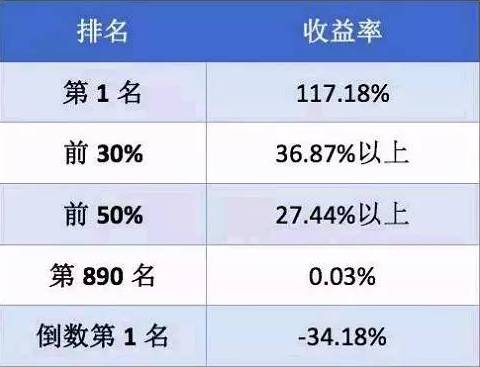 稳定币收益指南，8种类型哪种最佳？