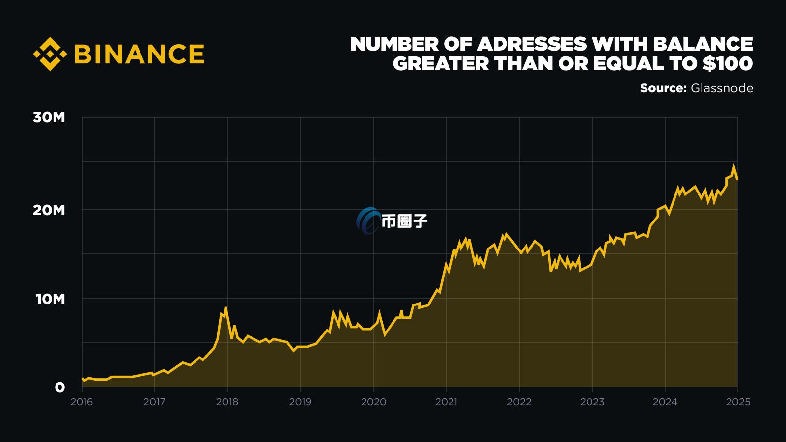 CryptoQuant创始人称比特币牛市结束，未来六个月内可能出现逆转