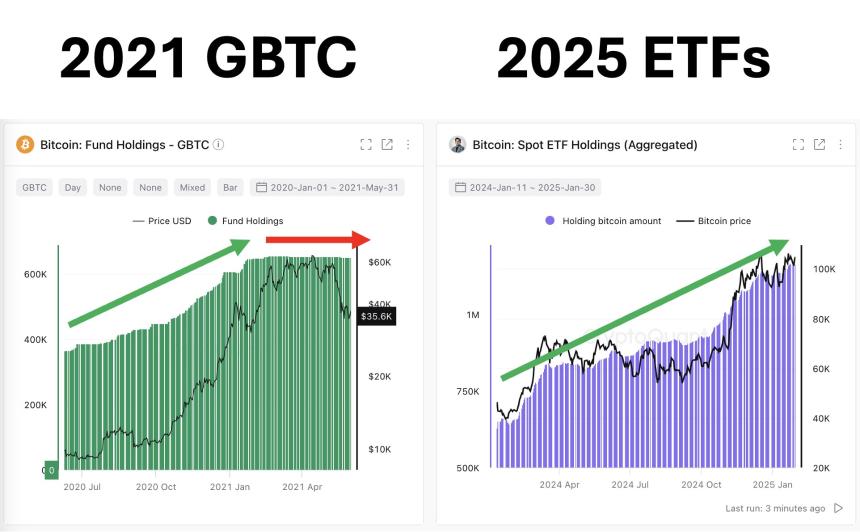 CryptoQuant创始人观点，比特币牛市周期已结束，未来逆转需至少六个月