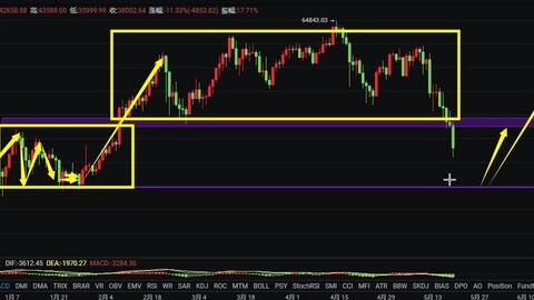 山寨币季倒计时，ETH/BTC汇率0.05关口争夺战背后的蝴蝶效应