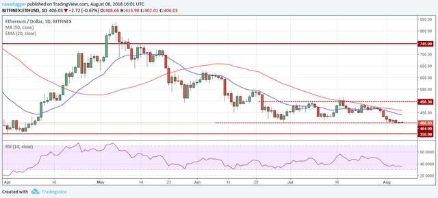 山寨币季倒计时，ETH/BTC汇率0.05关口争夺战背后的蝴蝶效应