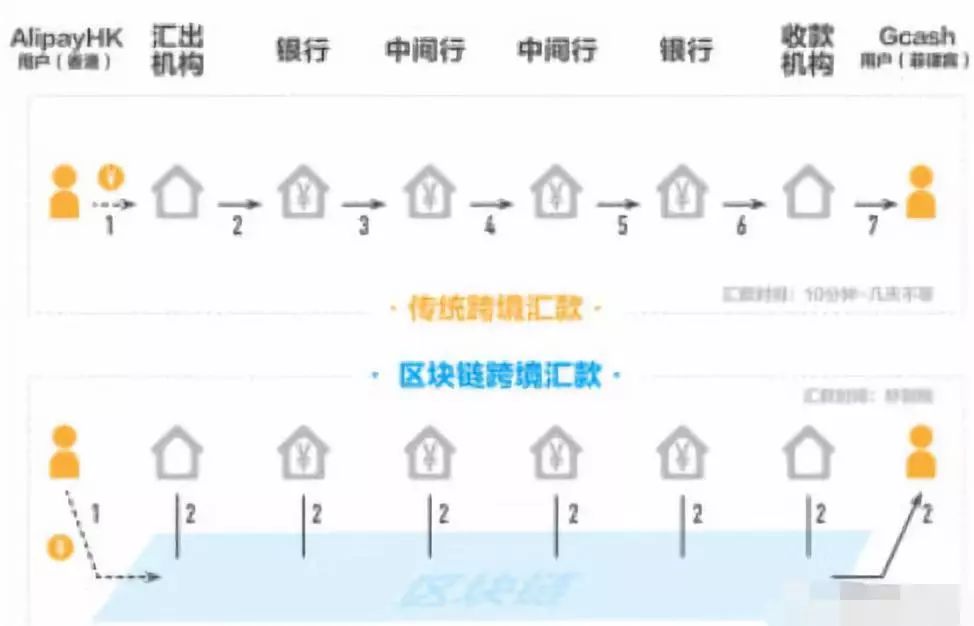 探究RWA悖论，半链上化的失败原因解析