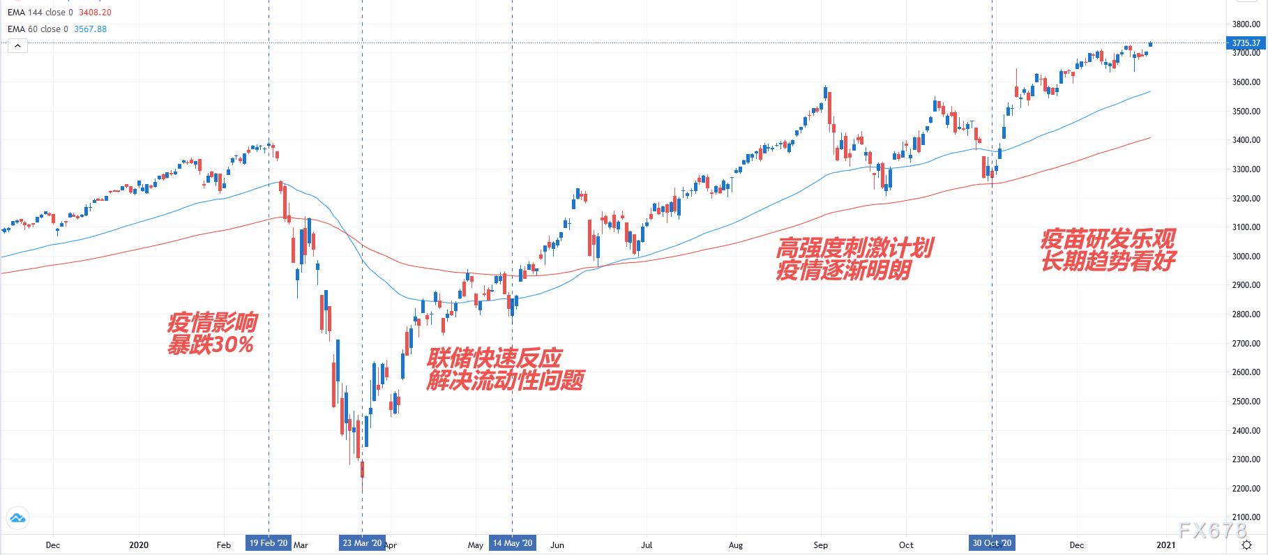 美股暴跌与比特币逆势上扬，市场波动的双重解读
