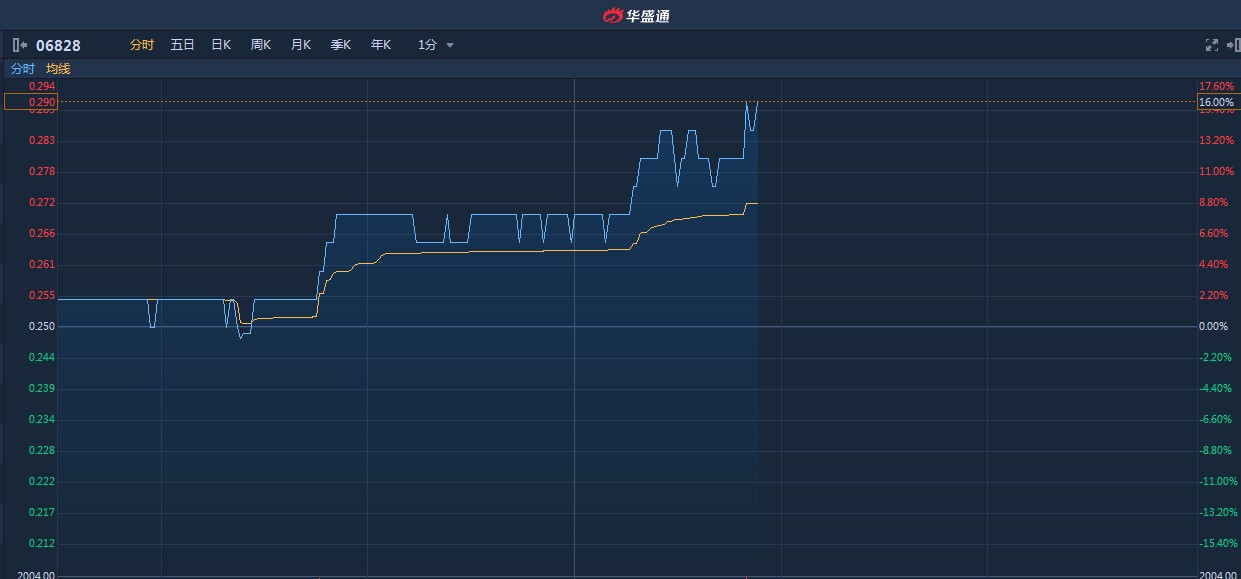 鲸鱼钱包异动与特朗普关税政策引发全球资本加密迁徙的万亿风险