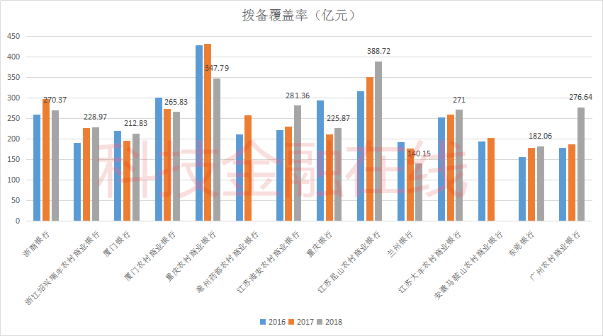 Techub 财报解读，Circle冲刺IPO，但收入增长难掩利润困局
