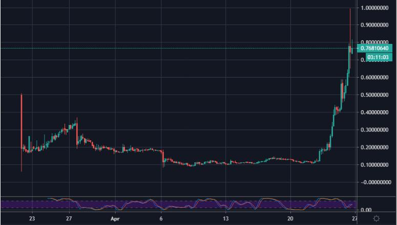 孙宇晨硬刚FDT与FDUSD脱锚事件，监管警钟敲响稳定币行业号角