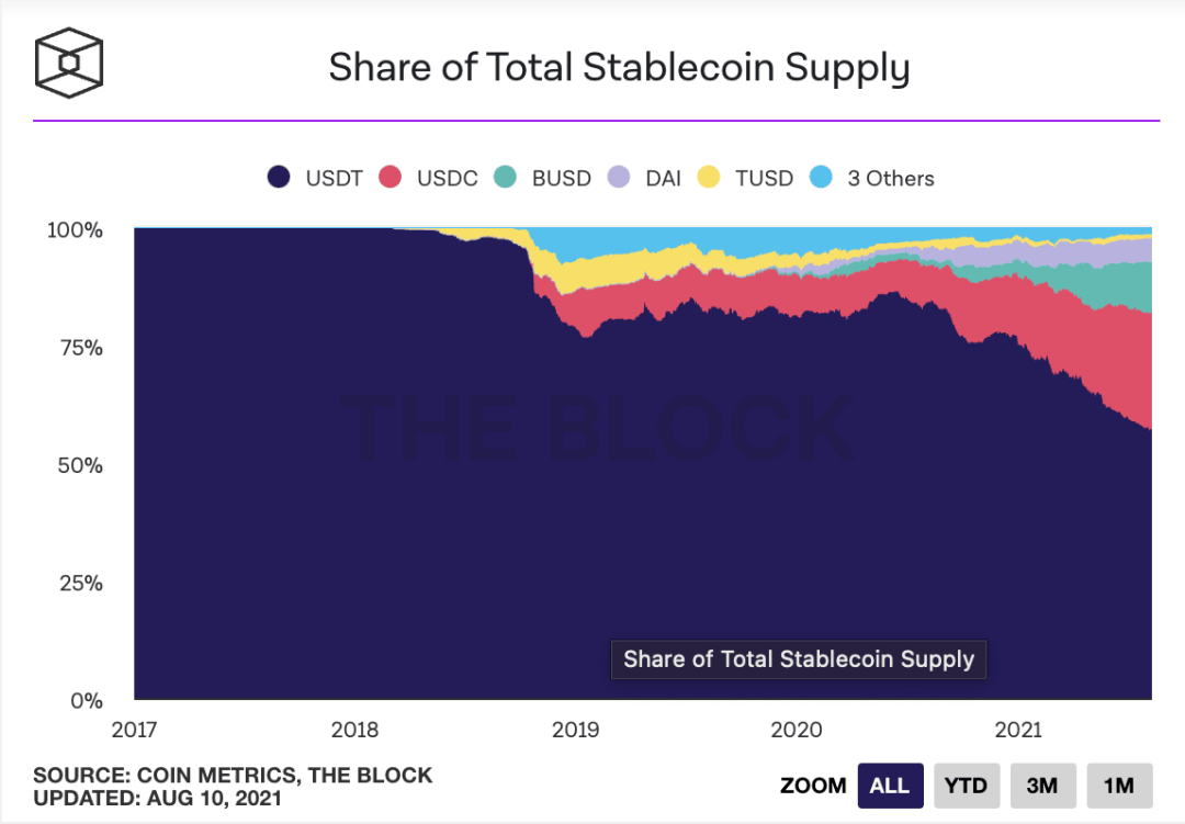 一文读懂StakeStone，今日上线币安，跨链流动性新星引爆热潮