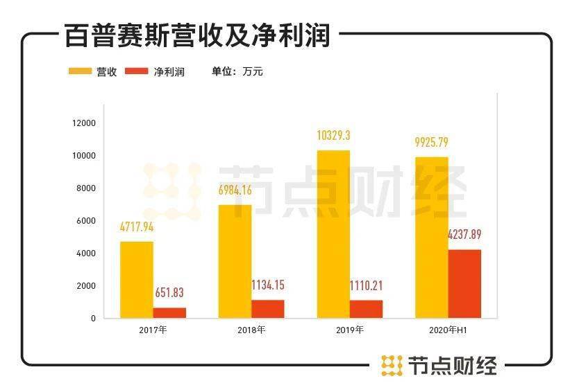 解读Circle IPO招股说明书，财务画像、业务模式及战略意图