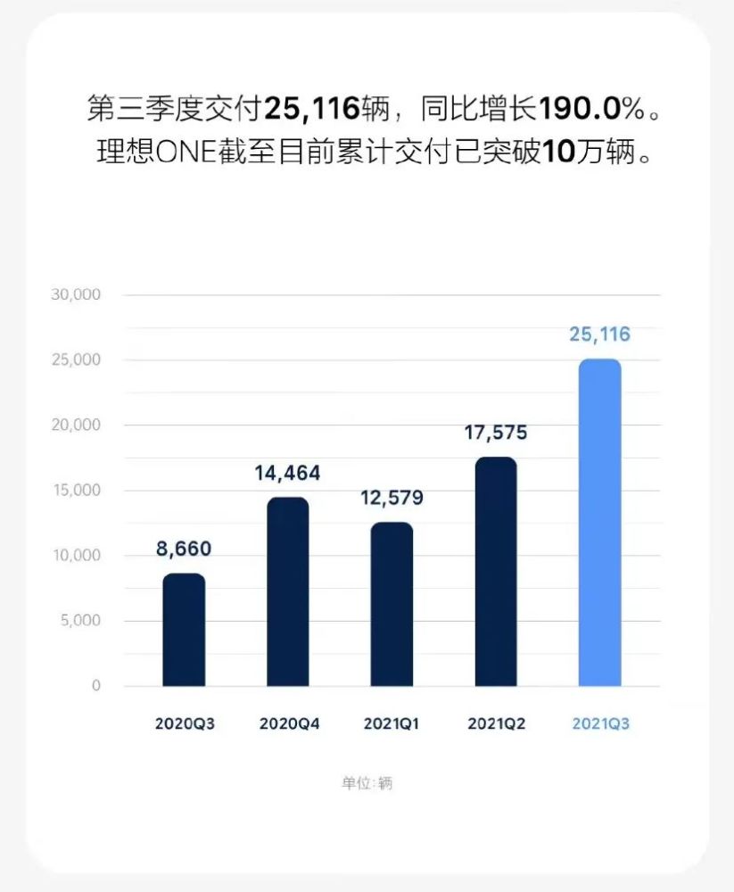 科罗拉多州牛群上链与美国政务效率的提升，一个不可思议的300%增长