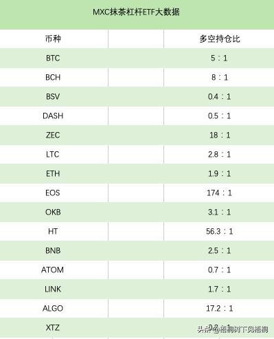 比特币跌破8万美元关口，PI、OKB、GT与ATOM在动荡市场中的表现对比于BTC及山寨币的优劣分析