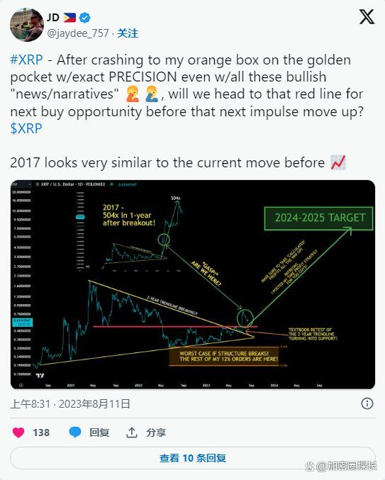 XRP上涨潜力解析，稳固2美元支撑位，预计涨幅达73%