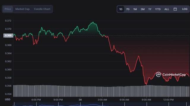 XRP持有者注意，图表模式揭示未来上涨潜力，2美元支撑位稳固，预计涨幅达73%