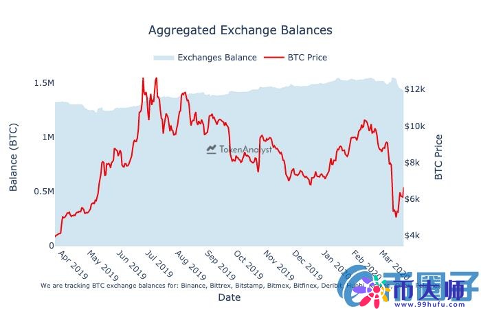 比特币价格跌至7.5万美元是底部吗？——揭示BTC与股票脱钩现象的持续趋势