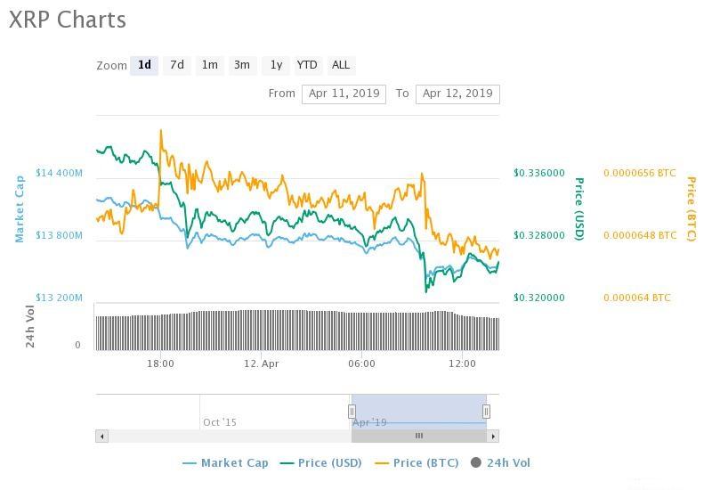 牛市停滞背景下的XRP需求下滑，交易员如何应对支撑位挑战？