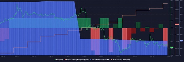 随着牛市停滞，投资者对XRP的需求下降——交易员将如何面对XRP的支撑位挑战？