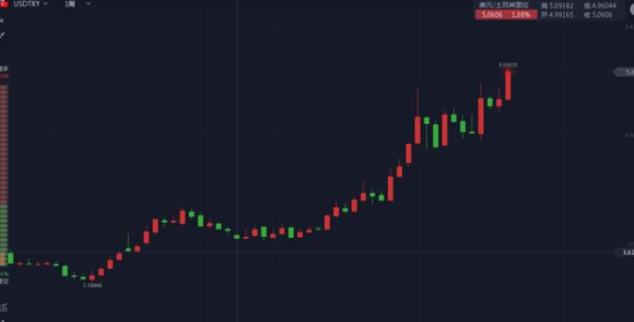 XRP价格抛售压力在四月份加剧，倒杯柄形态预示下跌25%的迹象分析