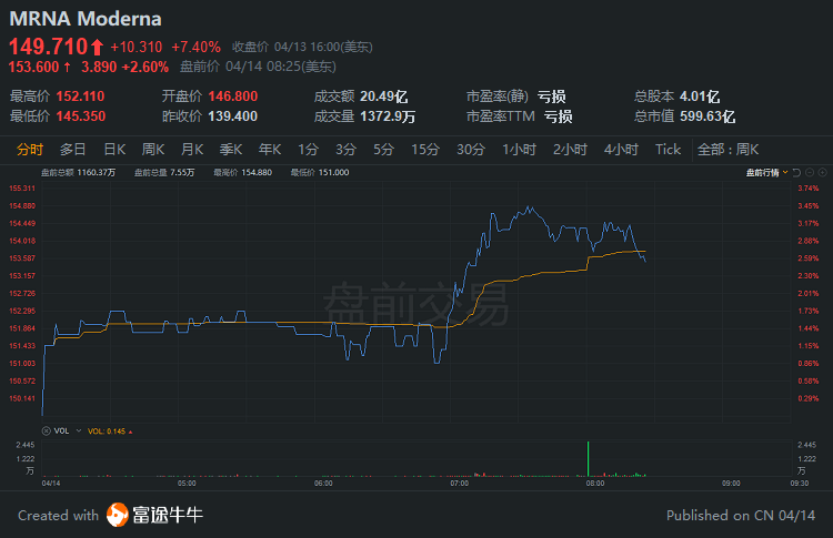 关税风波引发市场震荡，加密货币股票下跌及IPO计划受阻