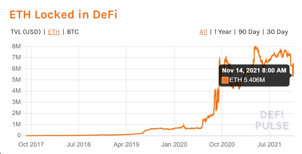 以太坊价格数据显示，1,000美元是ETH的最终底部