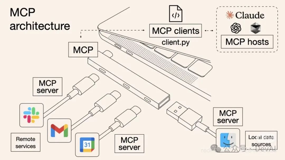 幼儿园与老爷爷也能理解的Model Context Protocol（MCP）