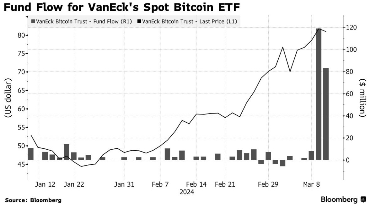 BNB热再续杯，VanEck申请注册BNB ETF，数字货币市场的新篇章