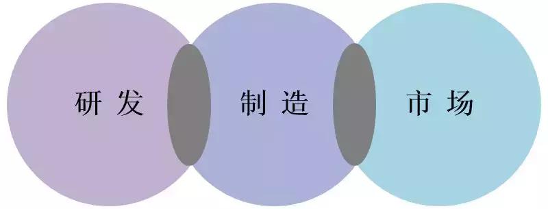 灰度报告揭秘，2025年加密并购潮暗潮涌动，三大赛道成机构竞争焦点