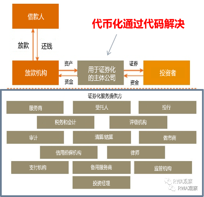 代币化股票与传统金融融合已势在必行