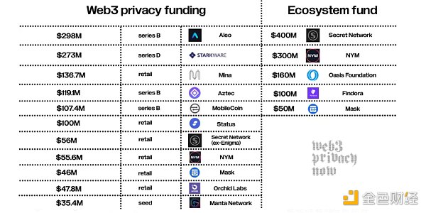 Vitalik投资的Privacy Pools，链上隐私与合规能否兼得？