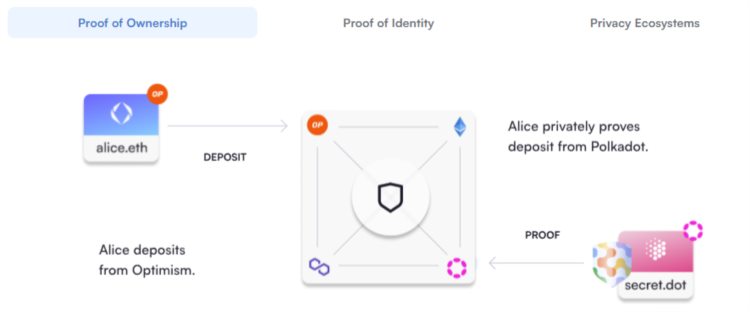 Vitalik投资的Privacy Pools，链上隐私与合规能否兼得？