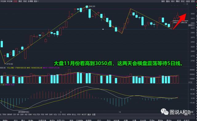 比特币走势预测，阴跌至五万还是暴涨至二十五万？