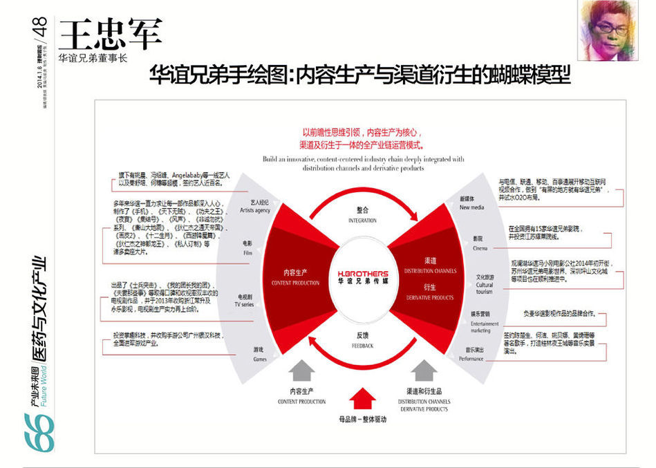 加密投资中商业模式的重要性探究