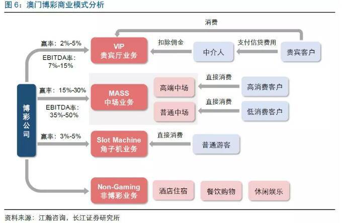 加密投资中商业模式的重要性