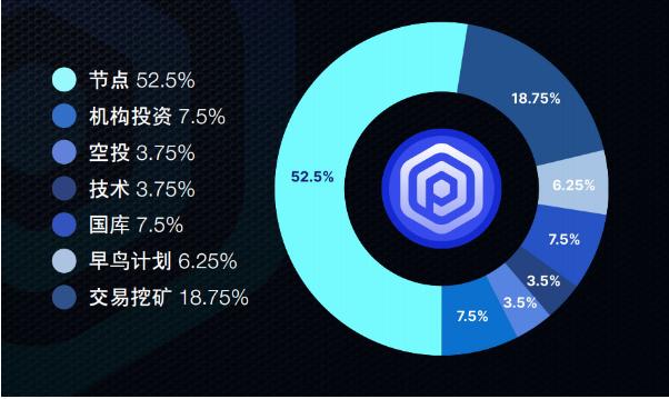 RWA、AI与机构化，塑造2025年DeFi借贷市场的新动力