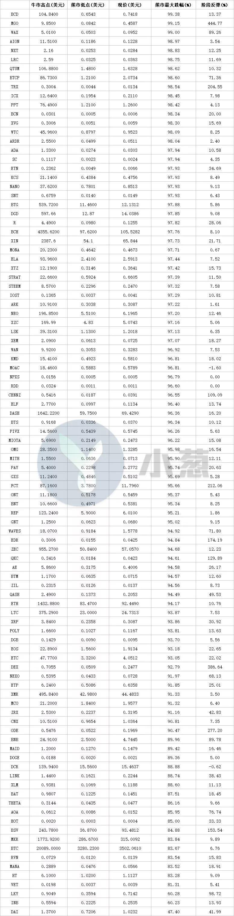 比特币Q1政策落空后的市场走向，震荡收官后的前景展望