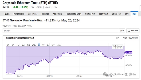 华尔街观察，ETH价值重构背后的博弈因素与未来下跌风险分析