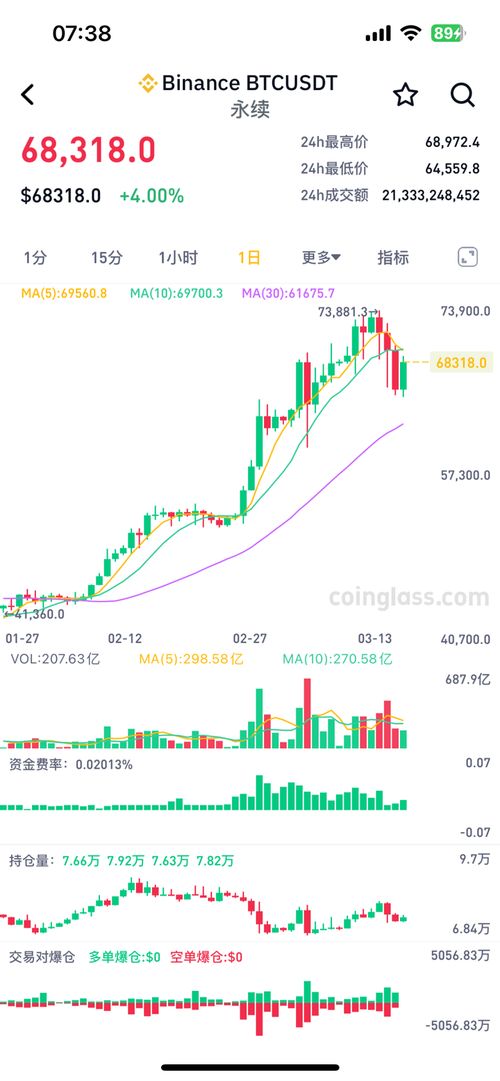 稳定币市值创新高与比特币价格波动背后的探究