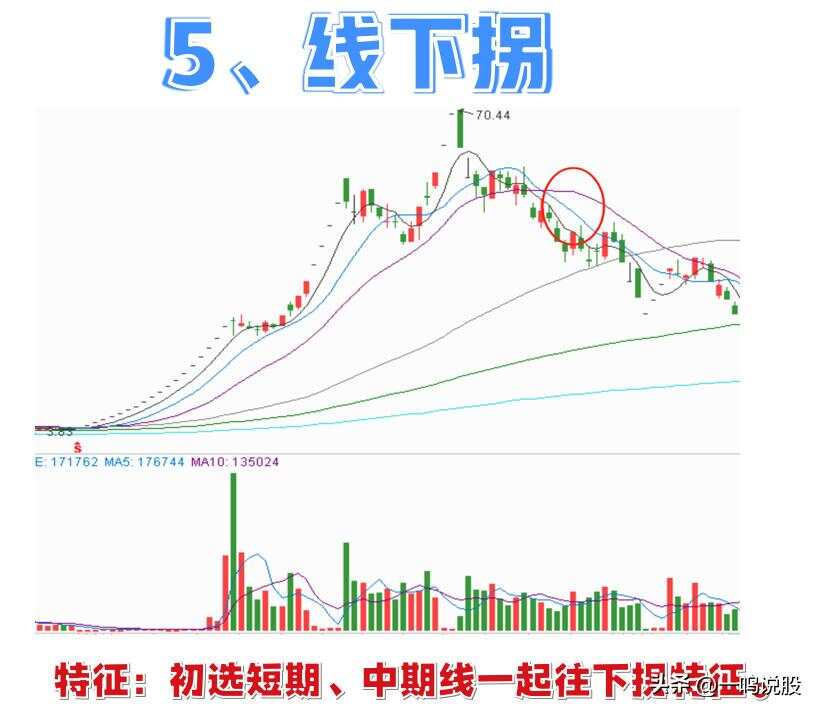 牛市依旧稳健前行，未见十大市场顶部信号