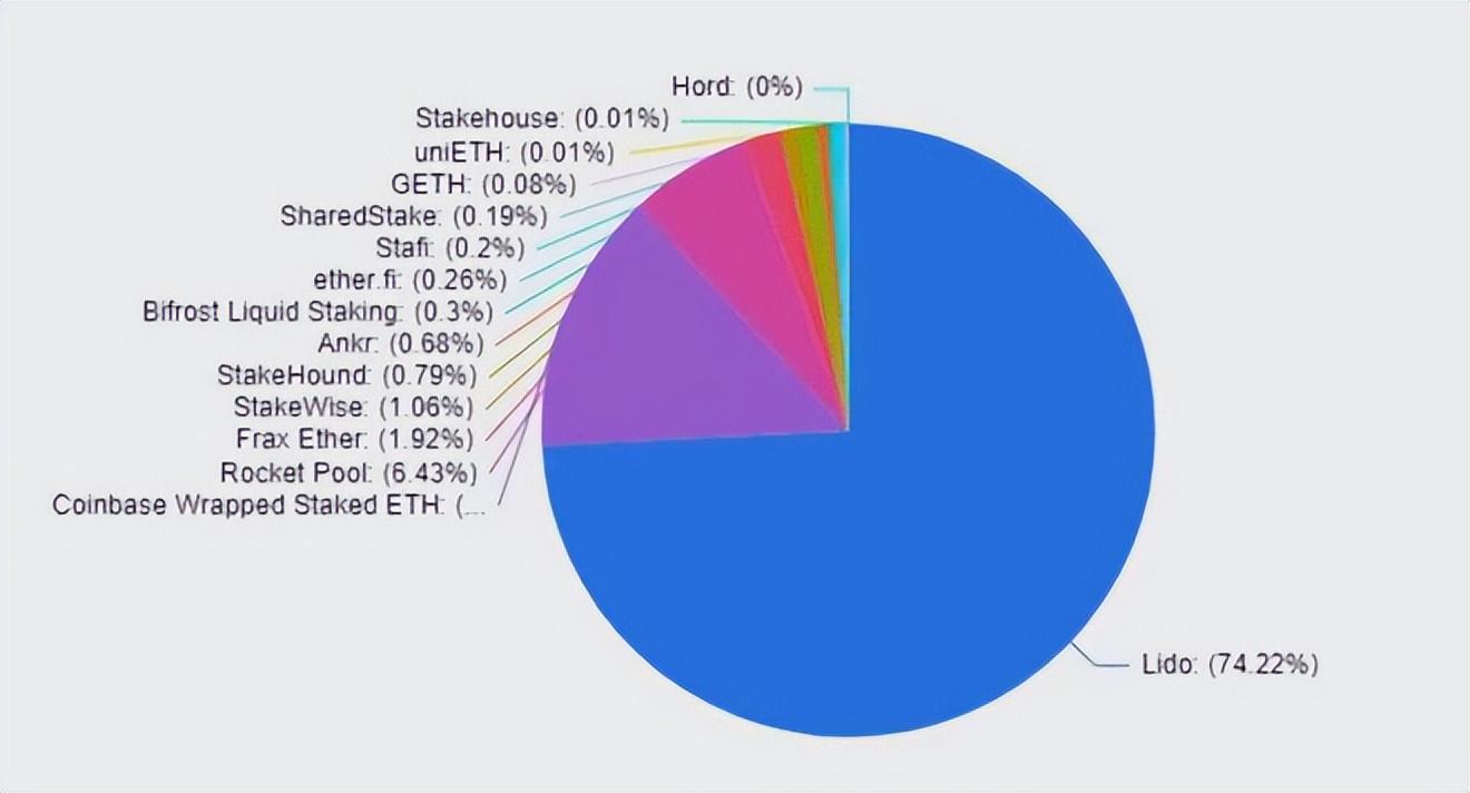 Hyperliquid时代，币安与中心化的探索引领数字货币新篇章