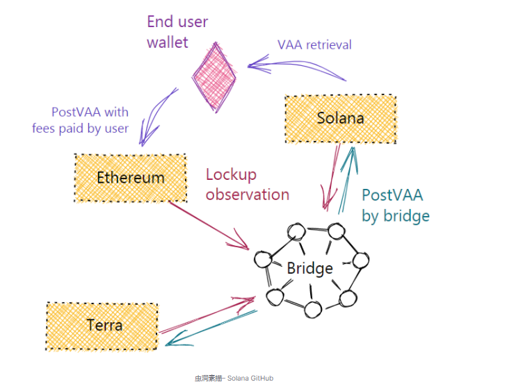 Solana上的MEV格局演进解读与是非功过剖析