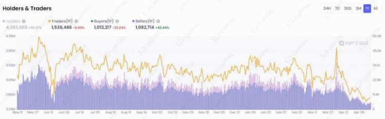 Lnfi Network推迟TGE背后的故事，BTC生态热度与资金的消退