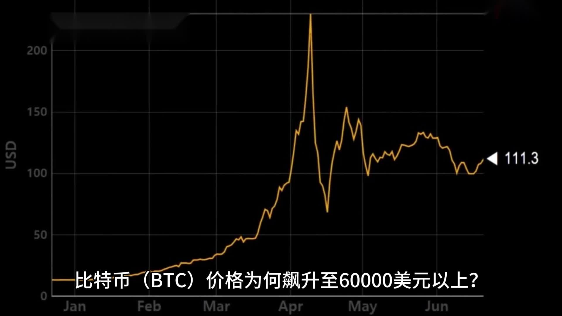 比特币价格无法突破 90,000 美元阻力位的三个原因