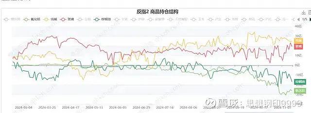 揭秘资金费率套利，机构如何躺赚，散户为何看得见却吃不到？