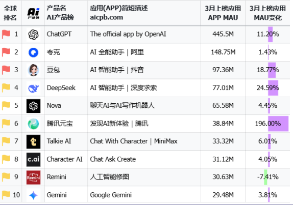 AI吉卜力化狂潮席卷全球，Solana迷因币GHIBLI一夜暴涨2830万美元！