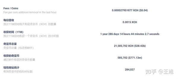CZ付费联系引发争议，加密大佬的时间价值究竟几何？