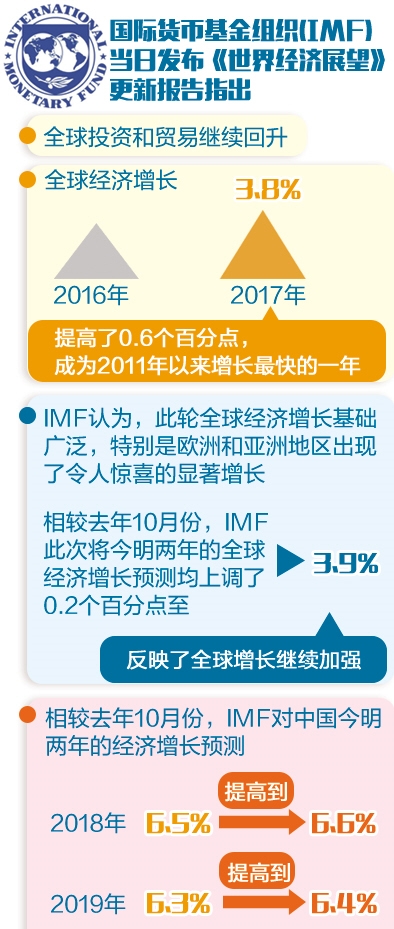国际货币基金组织发布新标准，虚拟资产监管新纪元来临