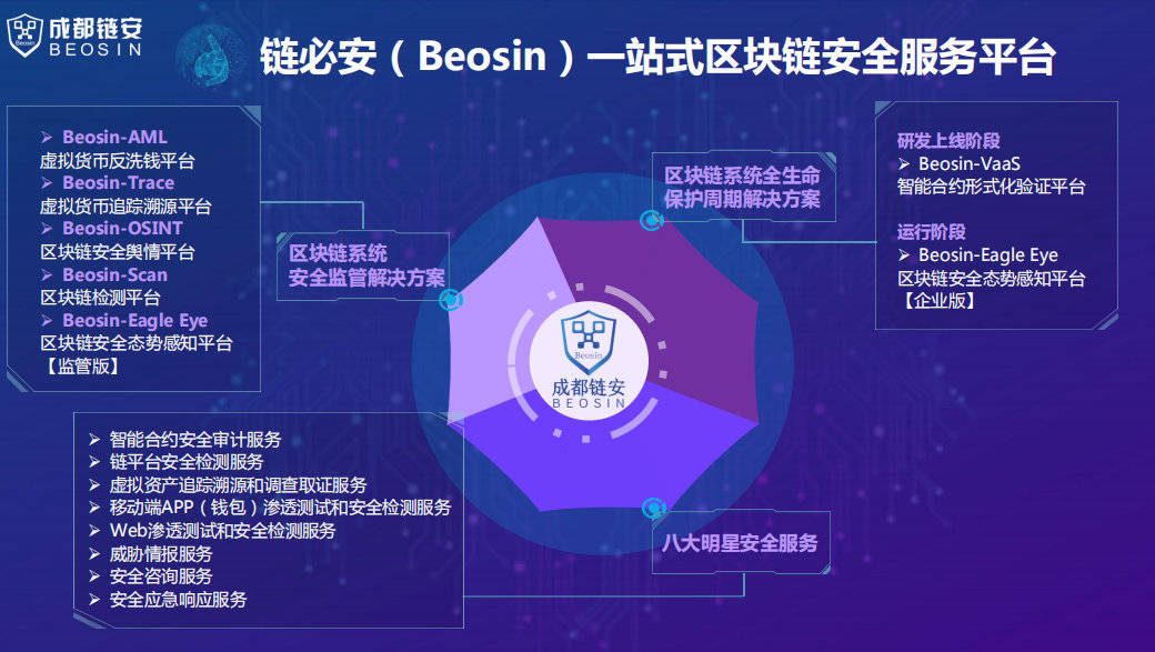 Hyperliquid崩盘后，币安加持的KiloEx能否成为链上交易新王？