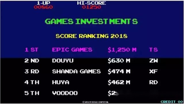 Gamestop融资13亿美元推进比特币战略，从游戏零售遗老到加密革命新贵的魔幻征途