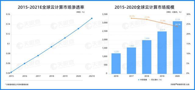 公链护城河，加密生态里的差异化价值